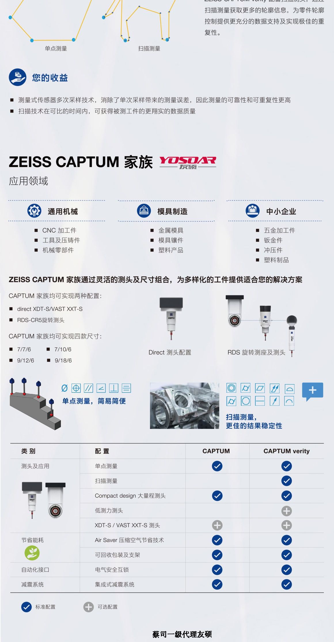 肇庆蔡司三坐标CAPTUM