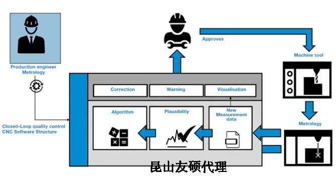 肇庆蔡司肇庆三坐标测量机
